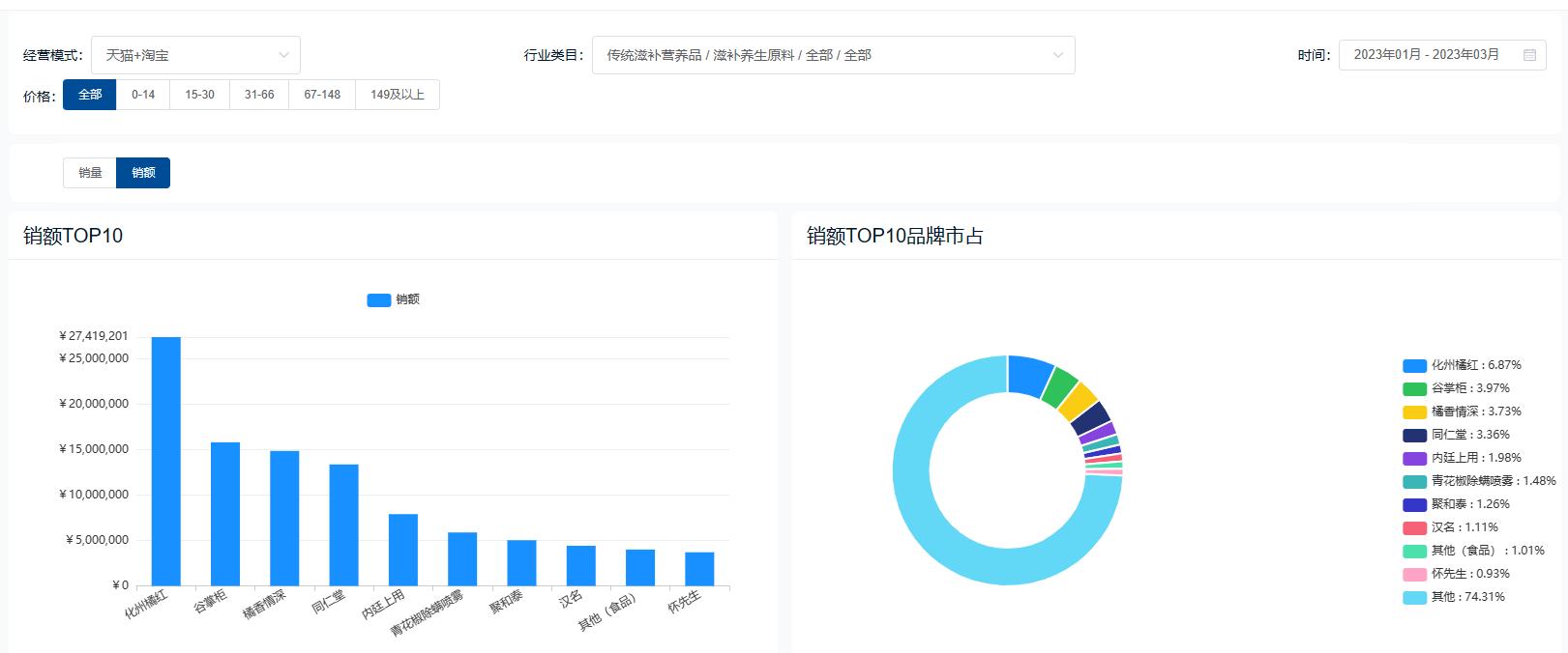 滋补养生类目天猫,养生保健天猫店