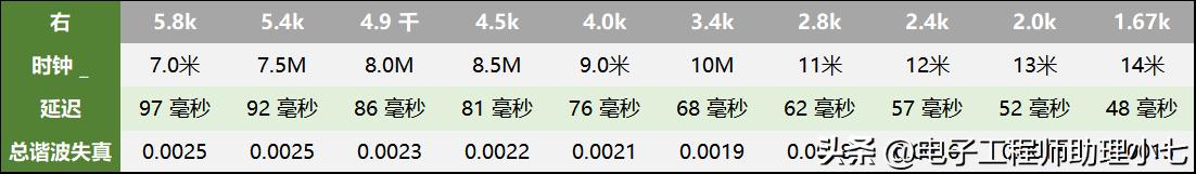pt2399芯片容易烧毁吗,pt2399芯片引脚功能图