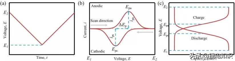 电化学原理及技术讲座,电化学原理及技术
