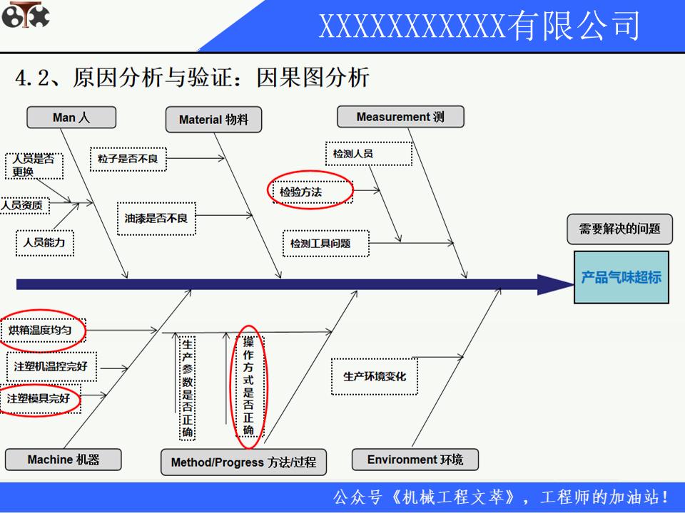 8d质量分析报告模板,质量整改8d报告范文