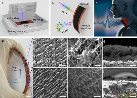 石墨烯聚合物太阳能电池文献综述,石墨烯电池和石墨电极