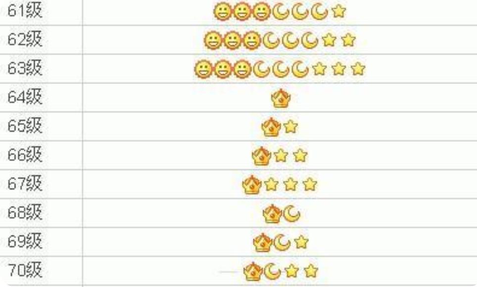 一个QQ号可以值多少钱？满足这个条件，或许能换一套房