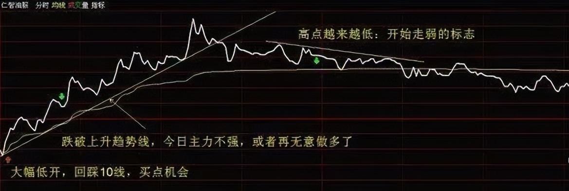 t+0选股技巧,做t成功率最高的选股