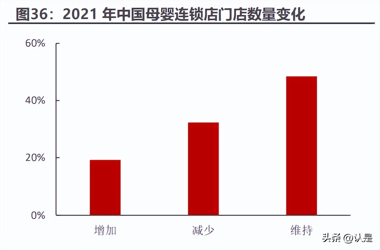 孩子王数字化赋能课程,孩子王数字化门店儿童生活馆