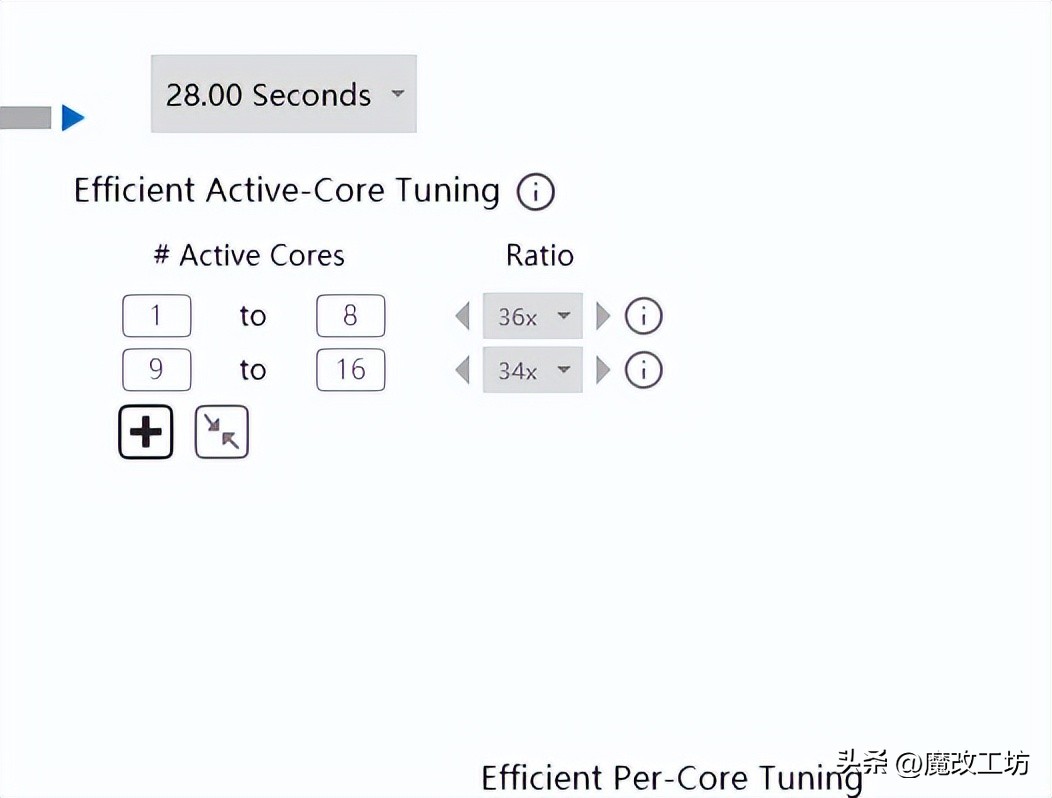 cpui913900t好用吗,i9-13900k的核显跑分
