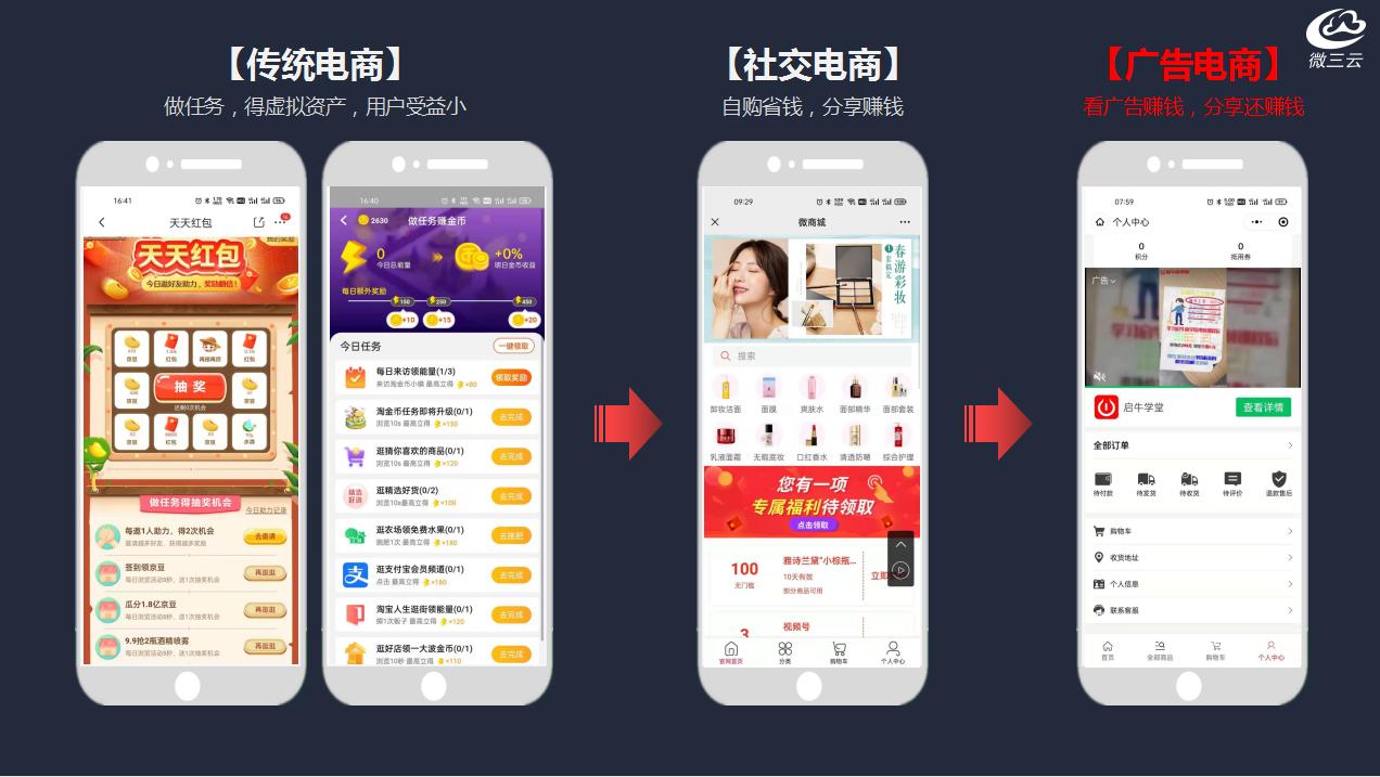 电商广告的商业模式,电商平台广告投放