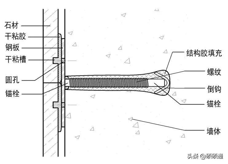 墙面打底龙骨的具体方法,集成墙面安装不用龙骨怎么找平