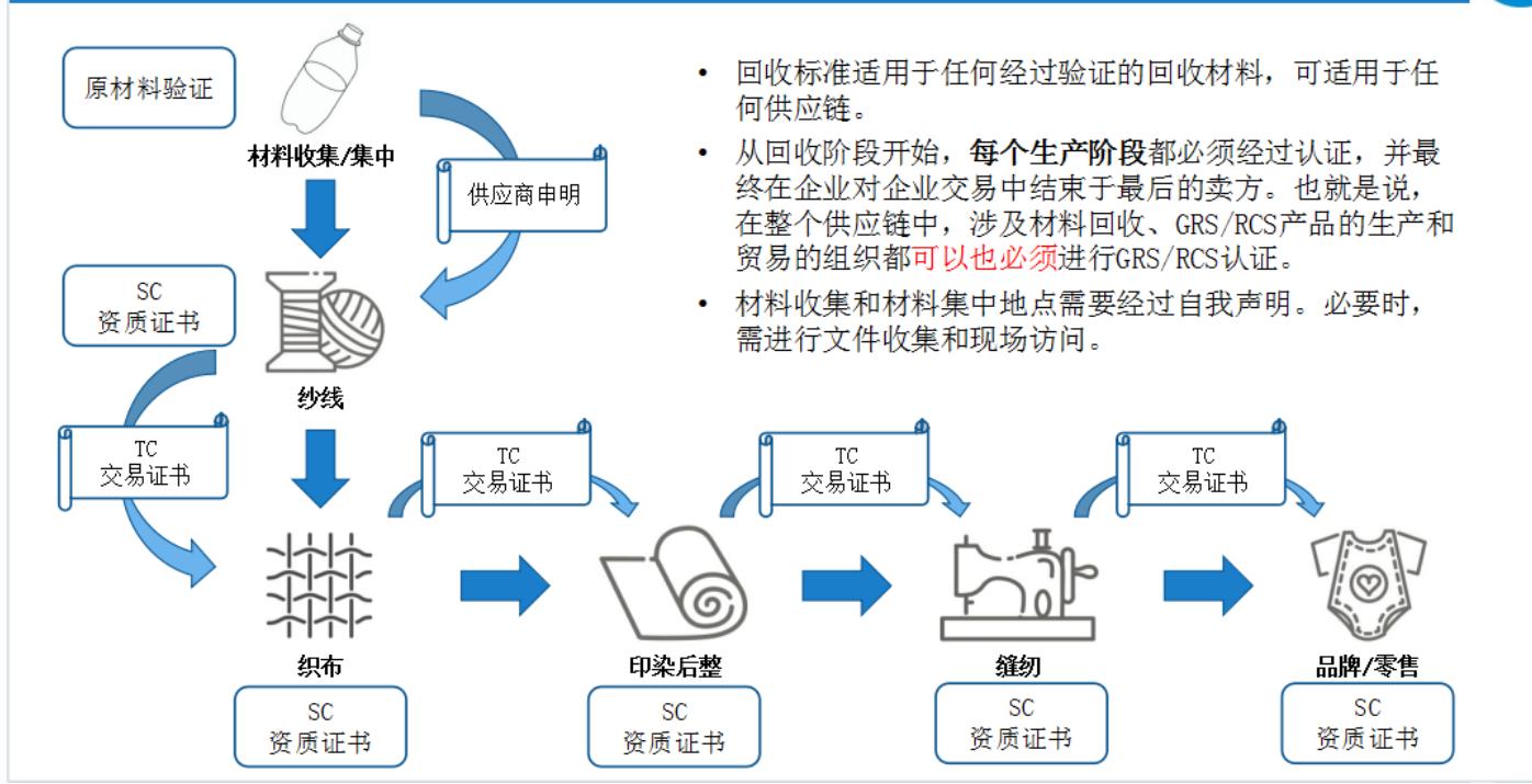 什么是grs认证价目表,什么是grs认证