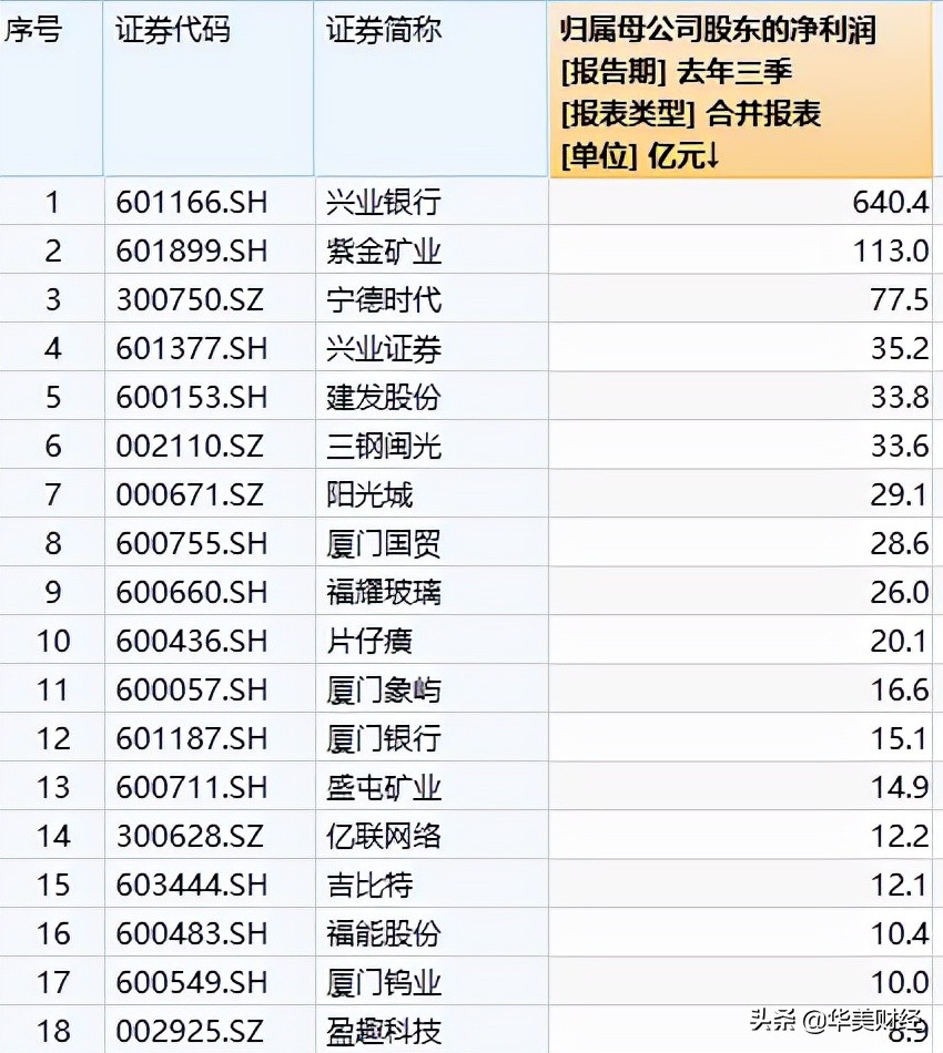 福建兴业银行市值,福建兴业银行2023年年收入