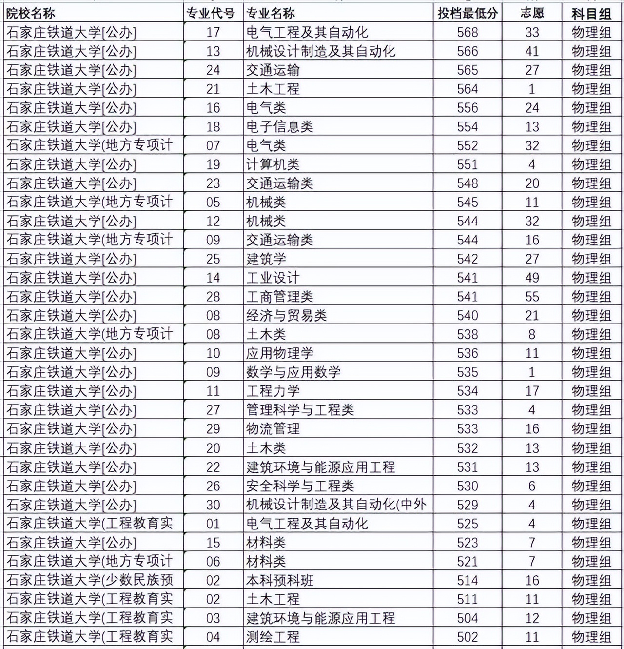 河北省高校就业哪所大学前景好,河北以前的两所重点大学