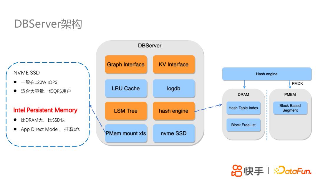 快手分布式高性能图平台KGraph及其应用