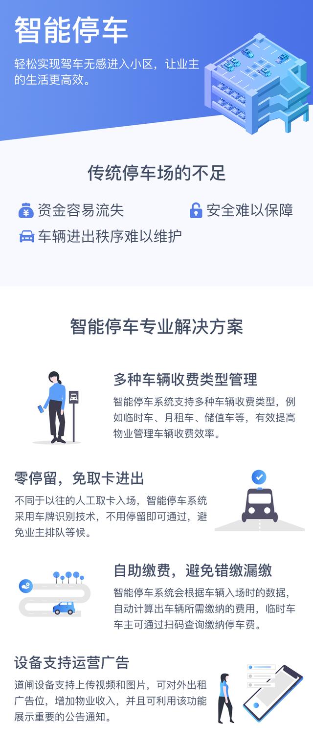 物业小区能耗汇总表,物业各种能耗的测算