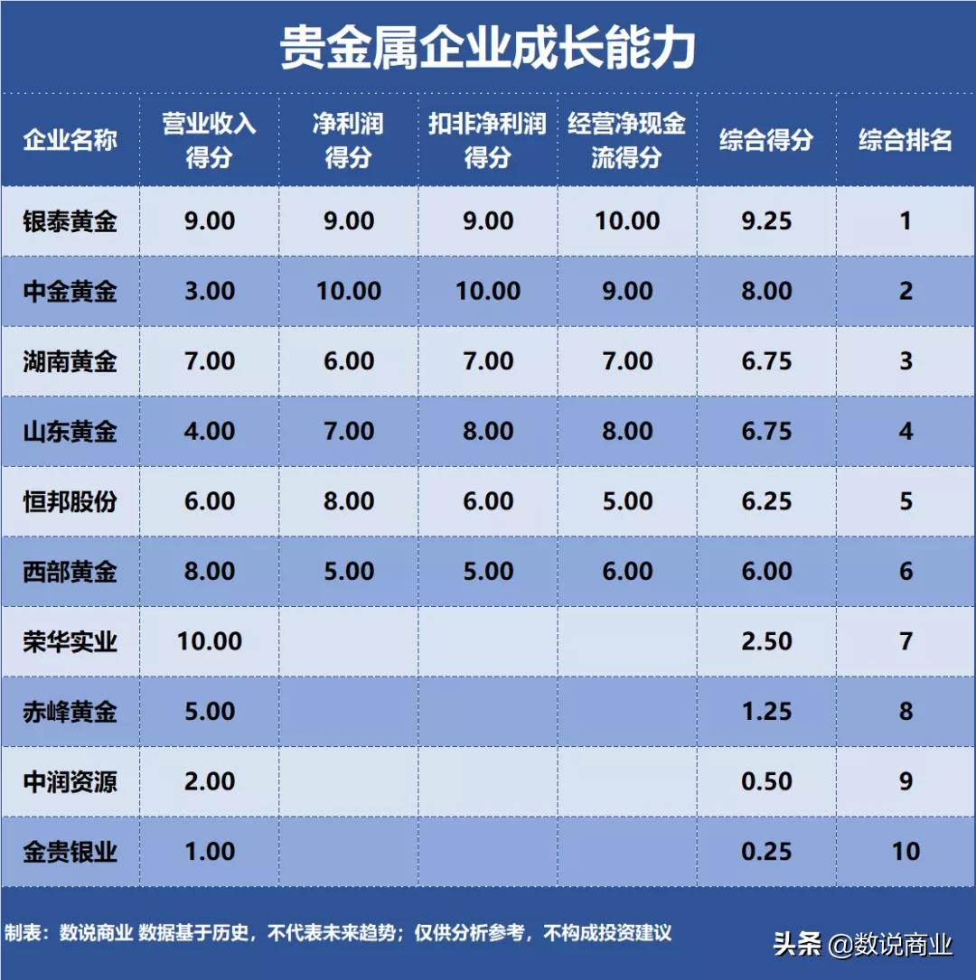山东黄金和中金黄金哪个好,赤峰黄金山东黄金中金黄金
