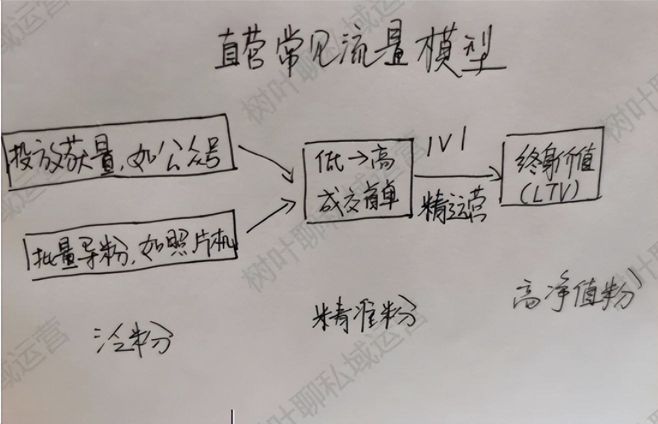 楂樺鍗曚环绉佸煙鎬庝箞杩愯惀,楂樺鍗曚环绉佸煙鐜╂硶