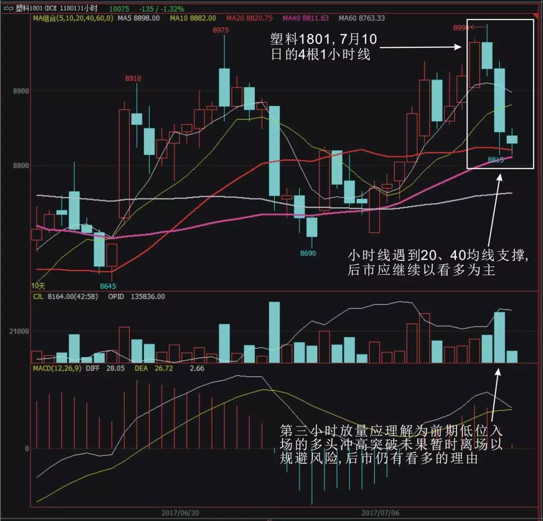 被“夜老虎”打趴下去后，我如何成为一个稳定盈利的“狩猎者”？
