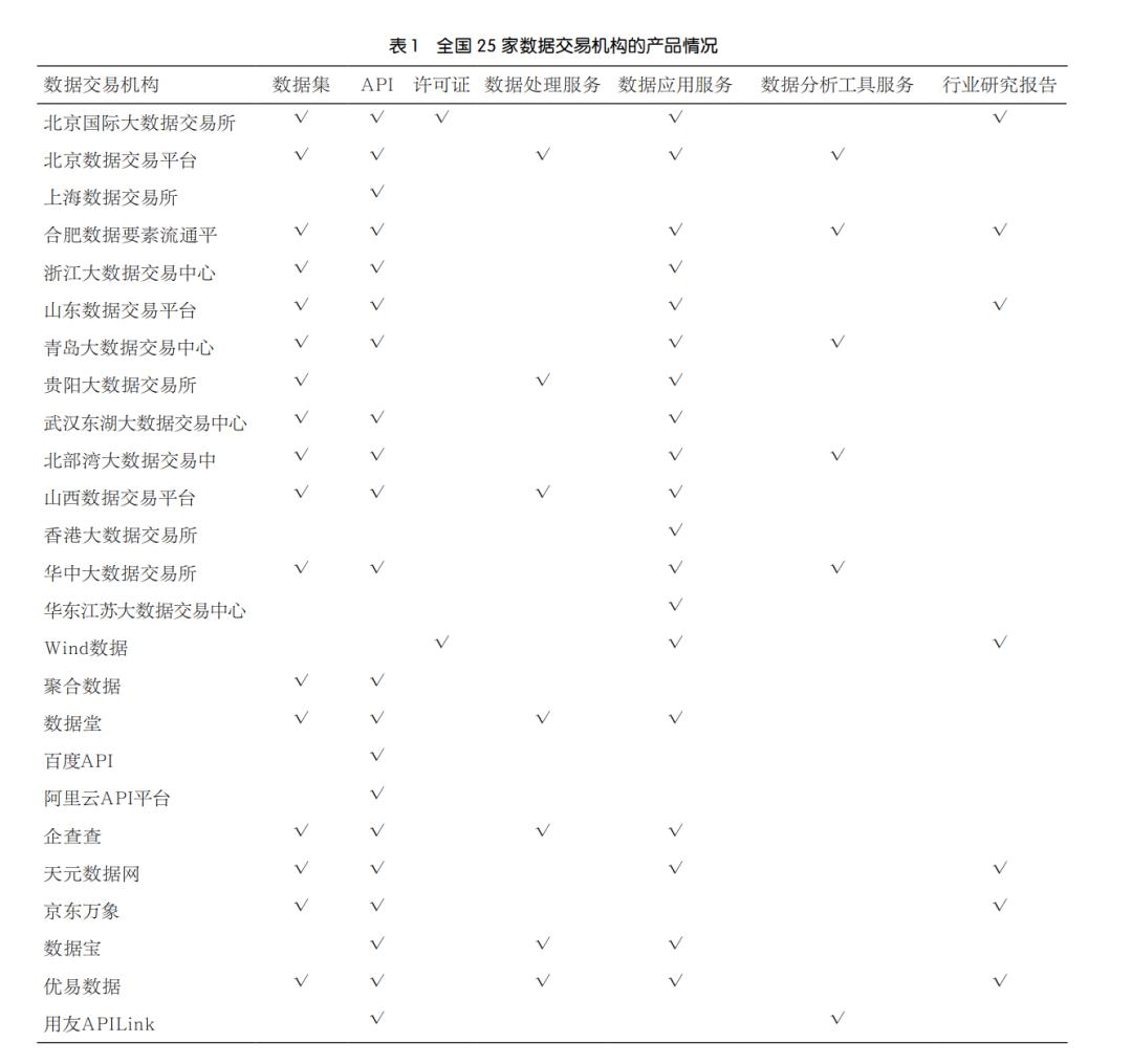 数据流通的特点,数据交易市场的特征有哪些
