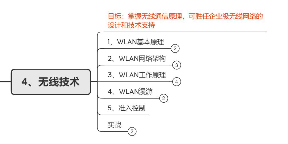 非科班年薪20万高级网络工程师职业经历和学习路线分享