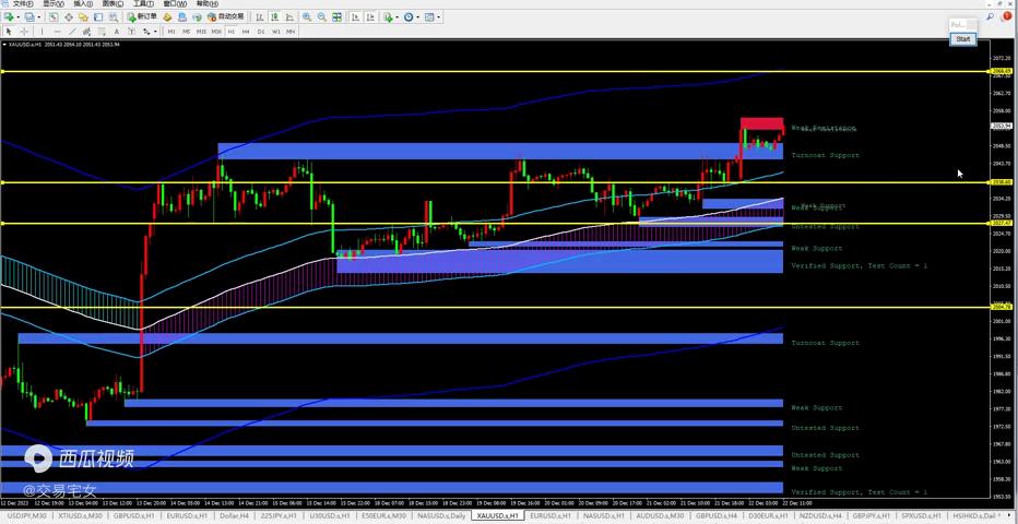 20231222黄金多单目标位等待2085