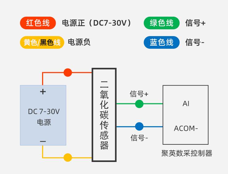 爆震传感器的原理和检测,液位传感器原理及检测方法