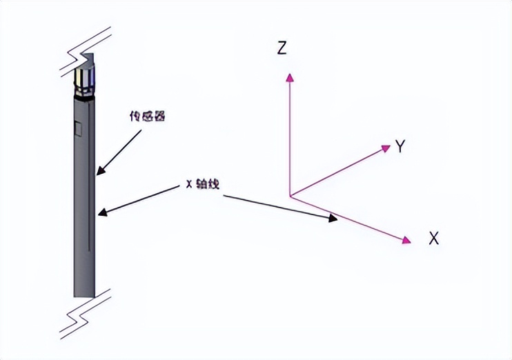 测斜自动化监测,柔性斜度测试仪器