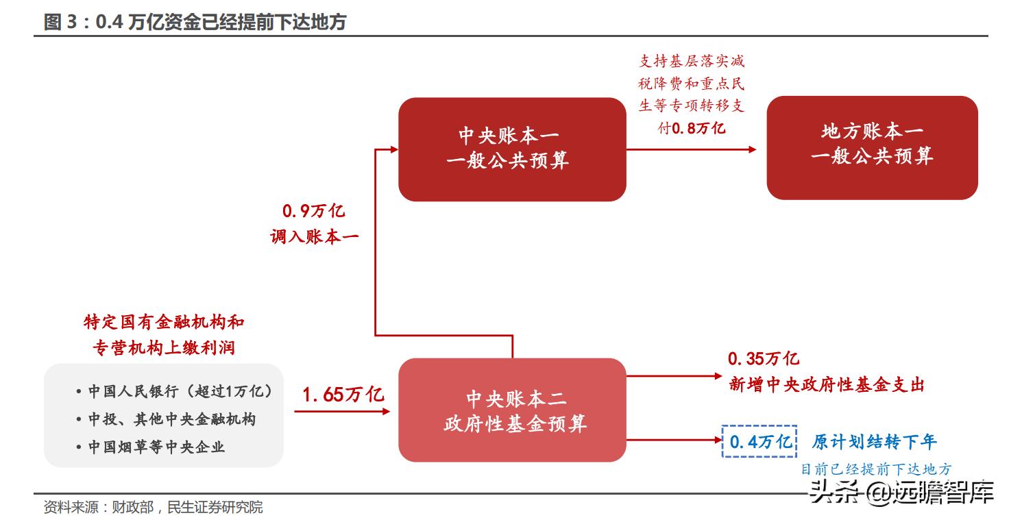 财政缺钱会发生什么,地方财政缺钱怎么办