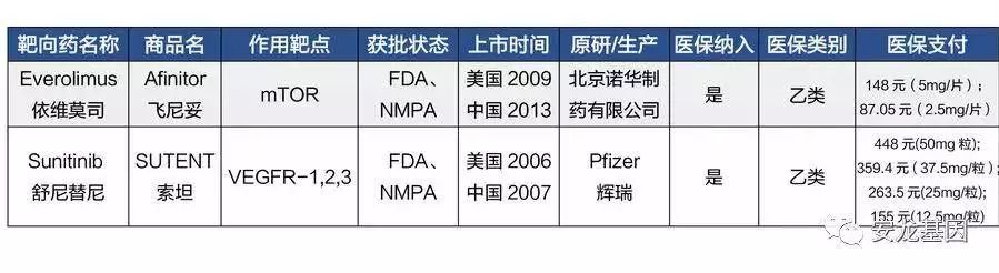 肿瘤靶向药的副作用,肿瘤靶向药治疗