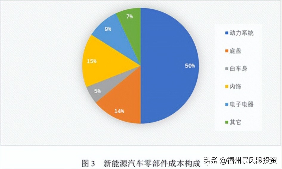 智能汽车零部件产业链,中国汽车零部件行业现状