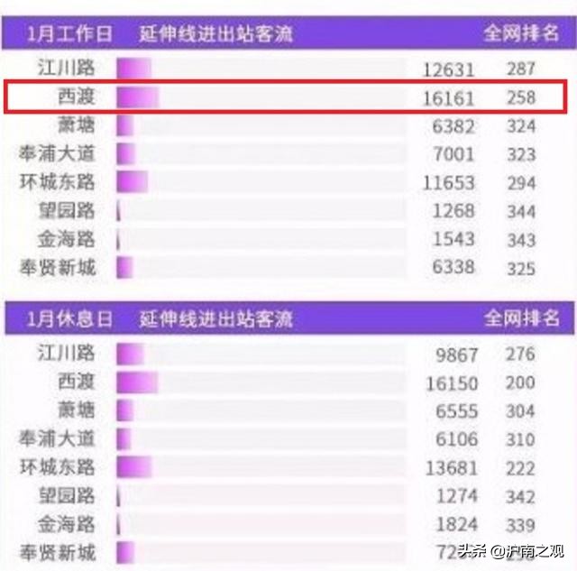 奉贤新城买房有潜力吗,奉贤金汇和奉贤新城