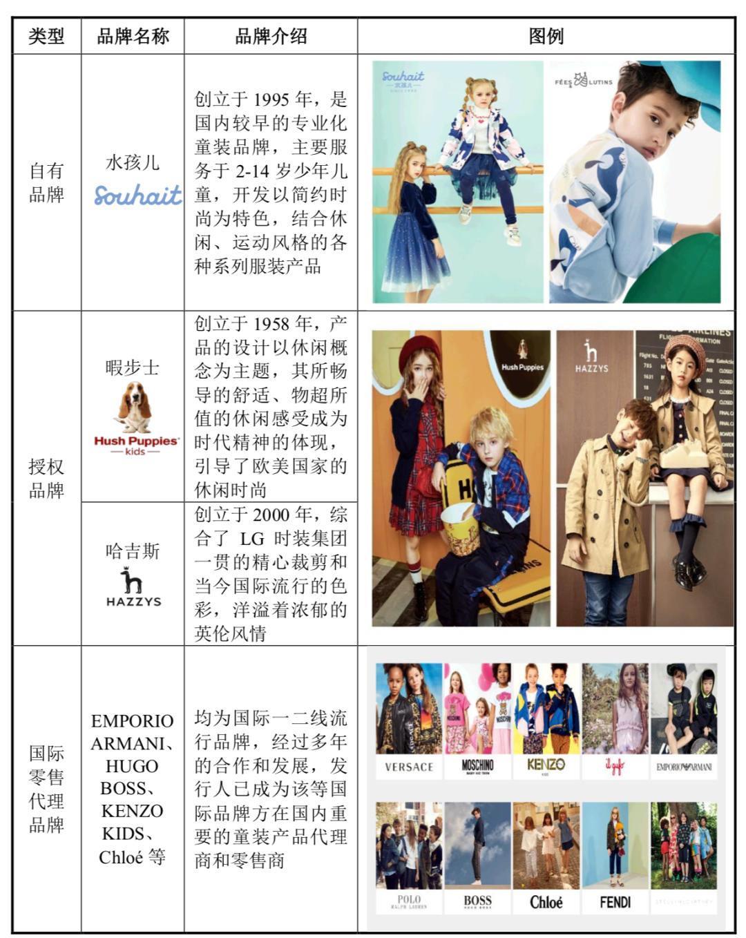 嘉曼服饰排行榜,嘉曼服饰申购收益预估