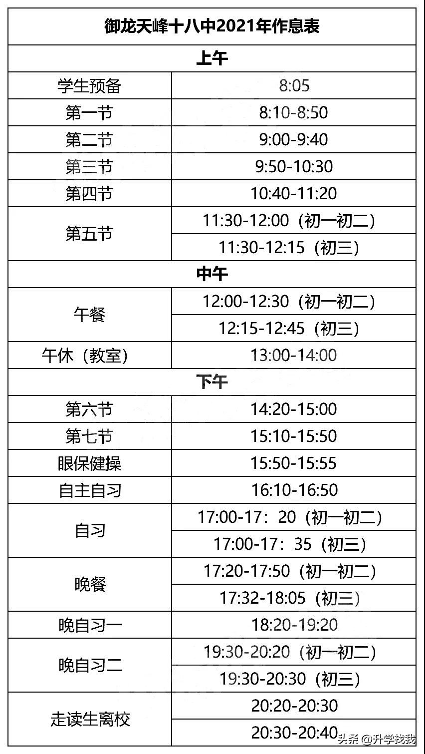 2020年重庆18中分班情况,重庆18中初中分班考