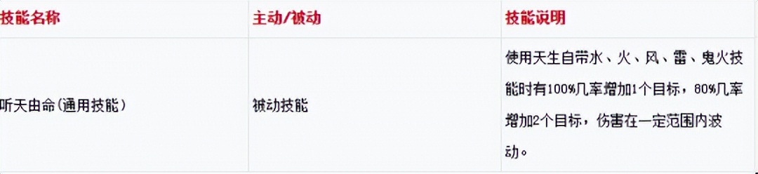 大话西游2大力坐骑要什么技能,大话西游2乘黄用什么觉醒