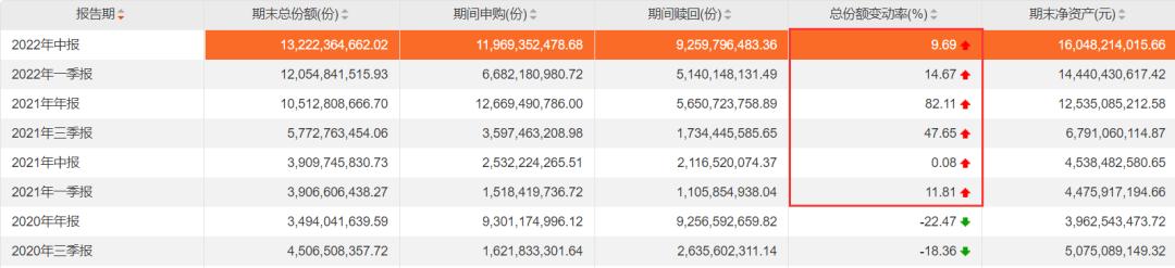 宝藏基测评：投资总监掌舵，银河、晨星双五星