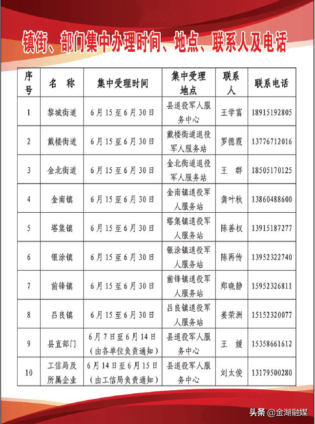 退役军人优待证怎么申领微信,广州退役军人优待证申领