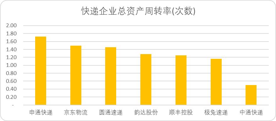中国快递30年的发展,中国快递的成长历程