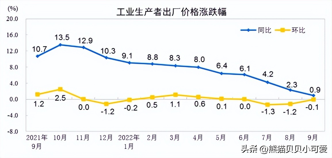 中国近20年通胀走势图,最新通胀数据传递出哪些信号