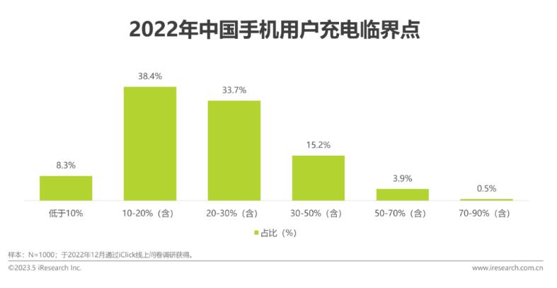2023年中国共享充电宝行业研究报告