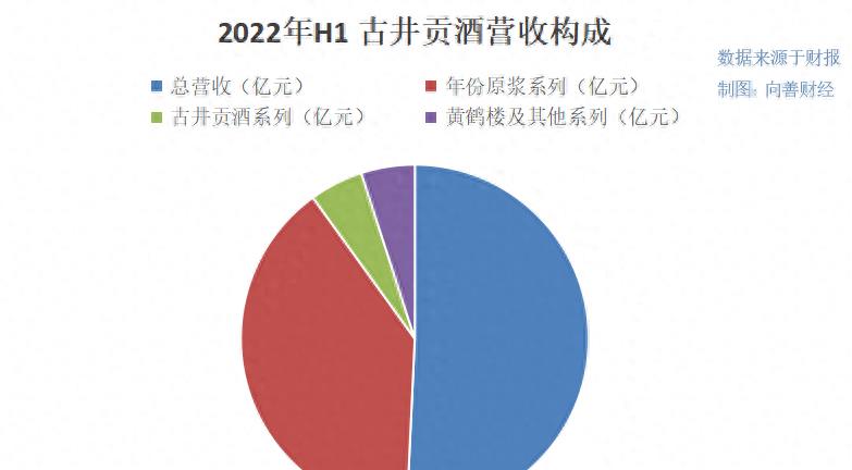 古井贡酒年份原浆属于什么香型,古井贡酒年份原浆幸福版测评