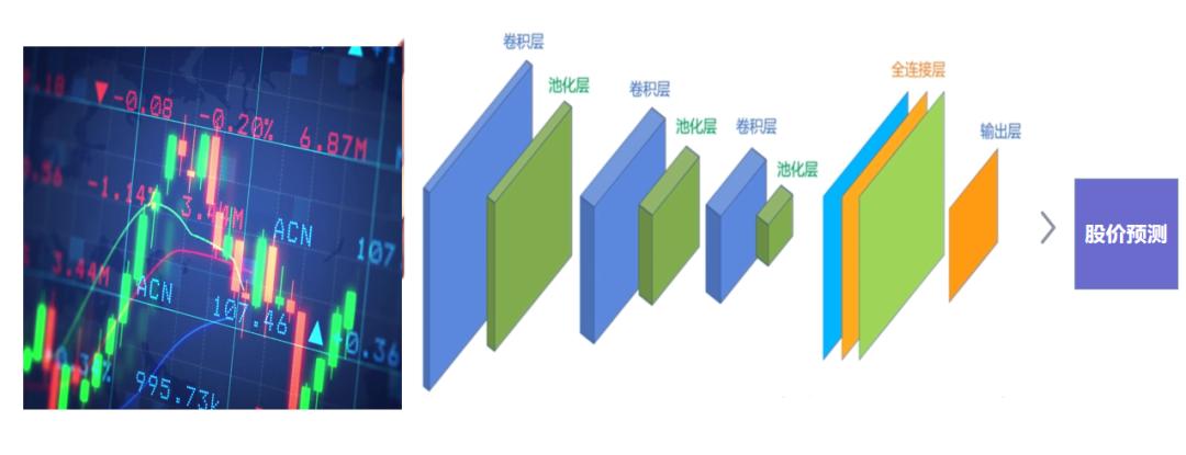 chatgpt炒股用哪个模型,chatgpt让人震惊的功能