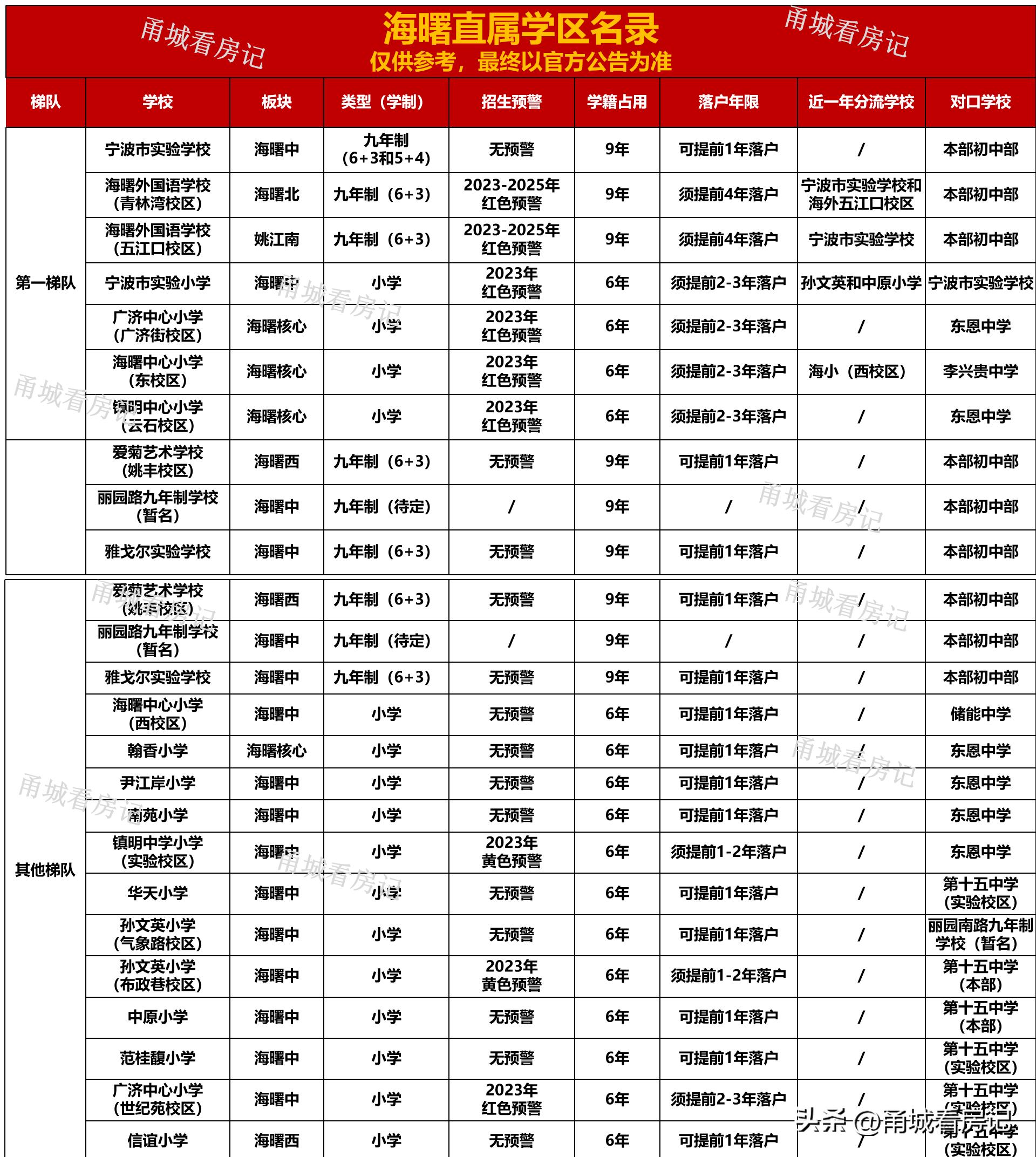 海曙区教育平台,宁波市海曙区教育