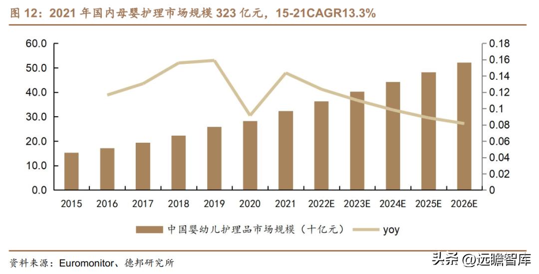 贝泰妮透明质酸修护生物膜,打造皮肤健康生态