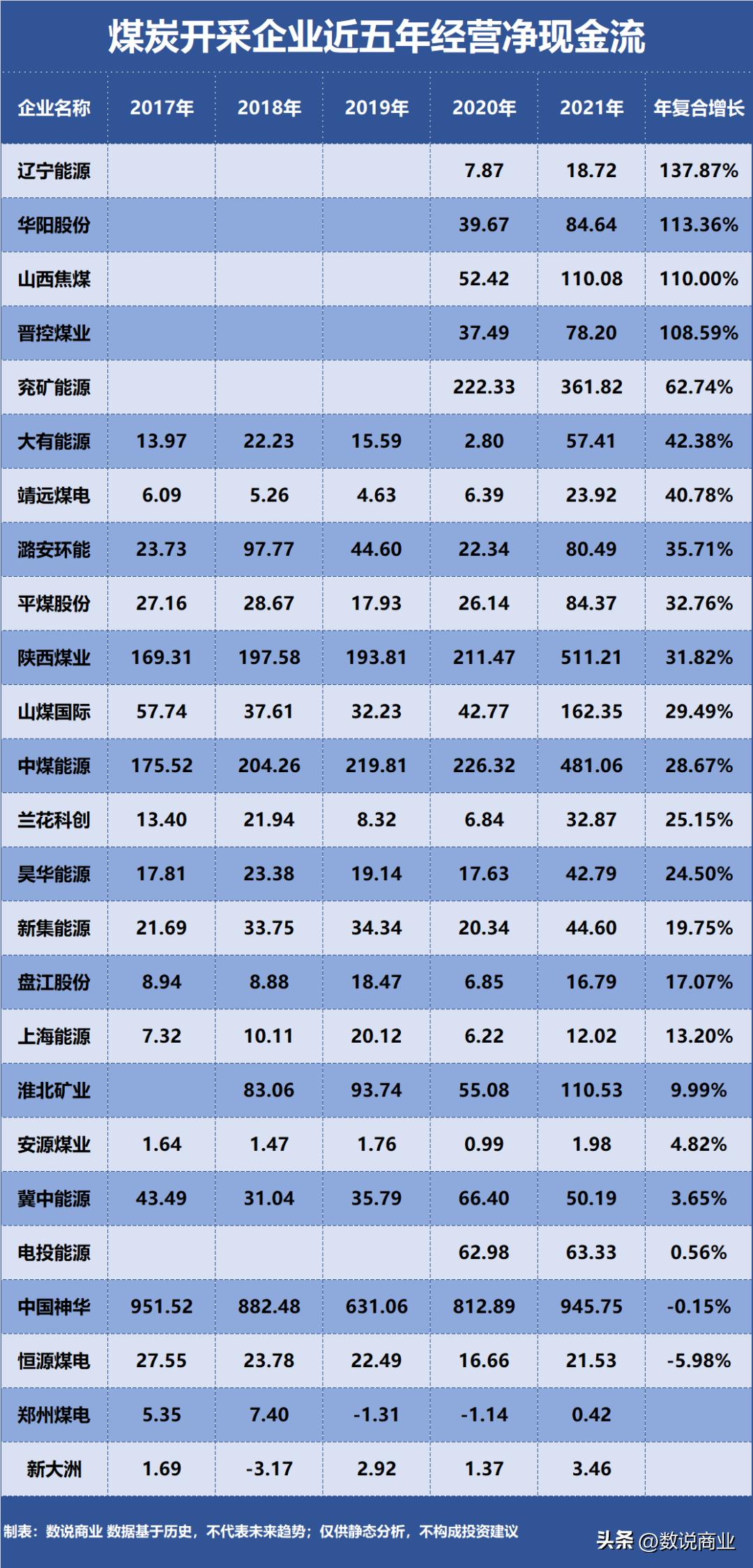 陕西煤业和兖矿能源比较,兖矿能源和中国神华哪个股息好