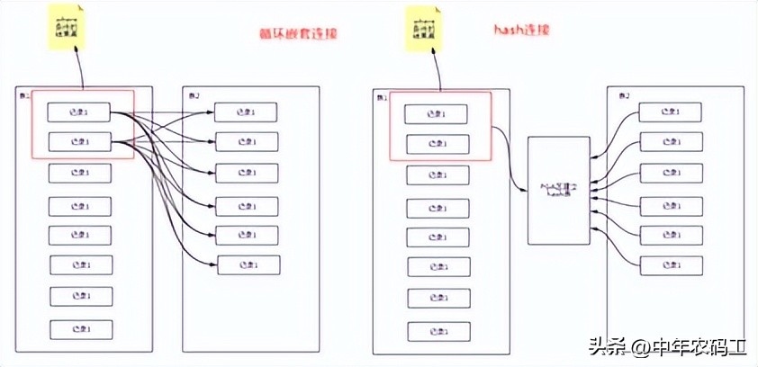 SQL优化思路,以oracle为例