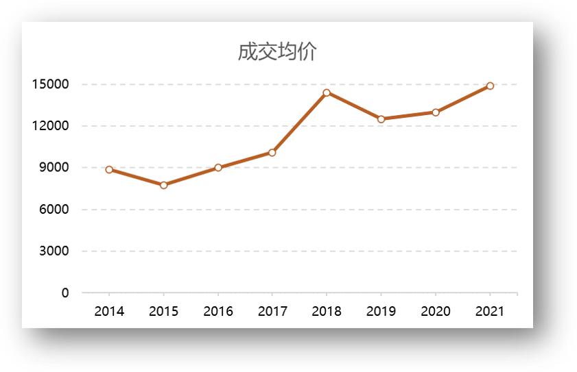 成都老破小翻新改造,成都的老破小