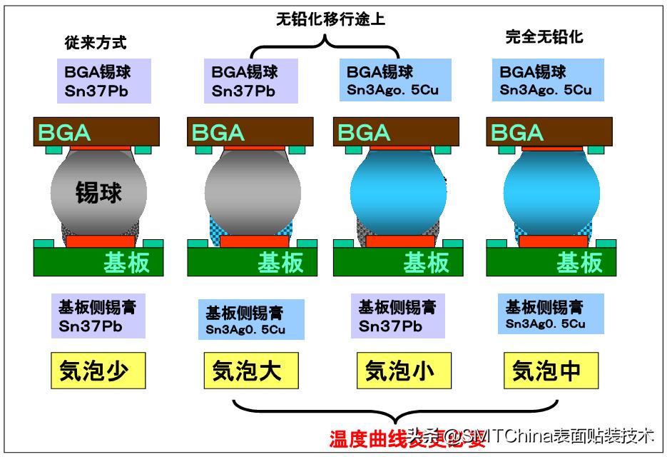 smt回流焊是什么意思,smt回流焊接后有锡珠