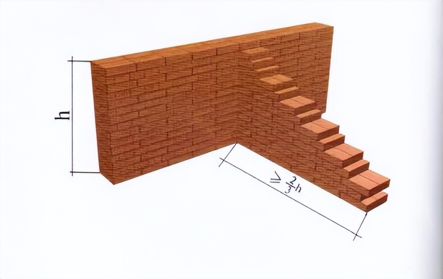 下关村民的自建房,村民自建房管理办法