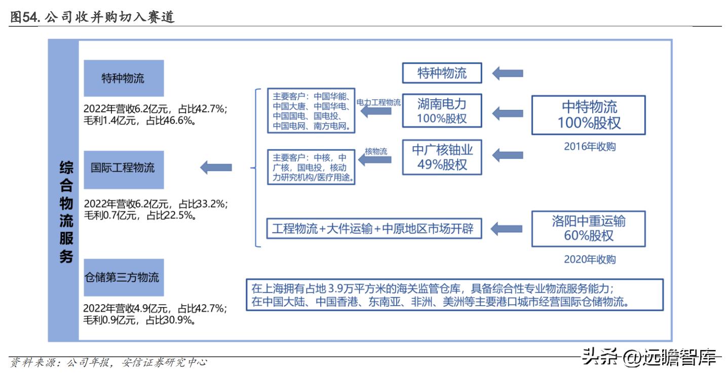 有发展的国际物流货代公司,专业国际货代物流企业