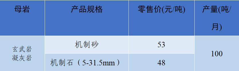 上海砂石价格报价表,上海2023年砂石价格走势