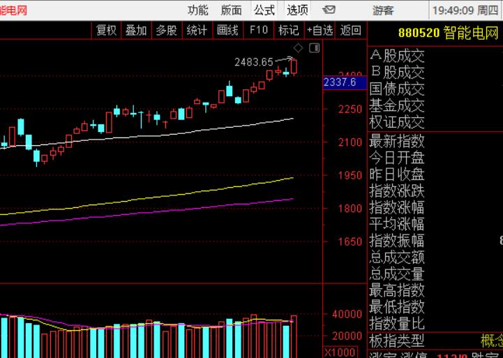 哪些板块容易产生大牛股,大牛股有望出现的板块