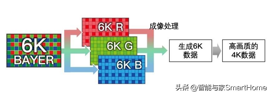佳能性价比最高的专业全画幅相机,佳能旗舰全画幅相机推荐
