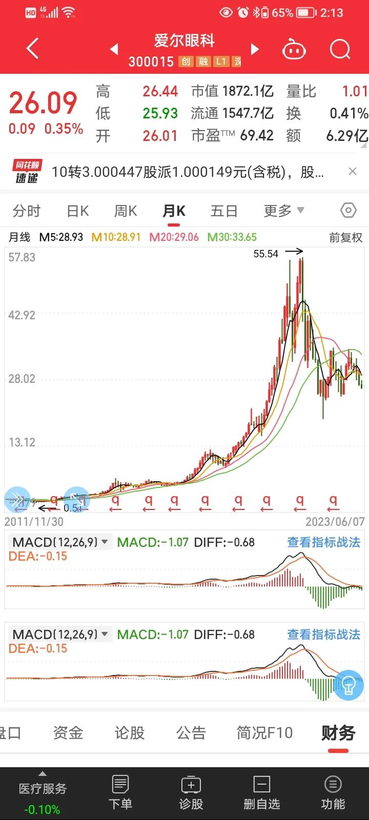 初创公司的估值,谈谈公司未来的发展